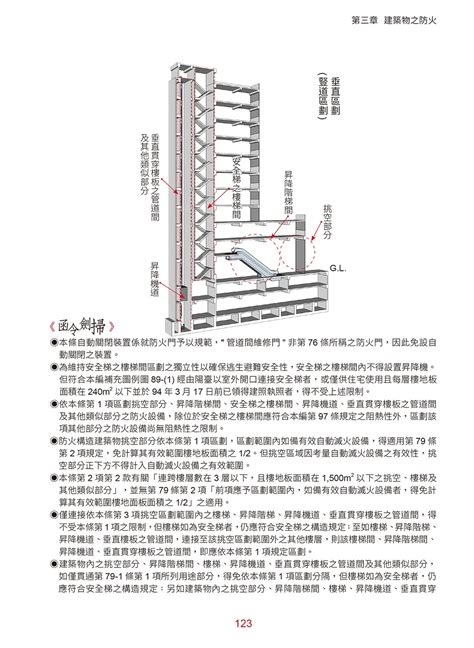 圍牆高度 法規|建築技術規則建築構造編§170